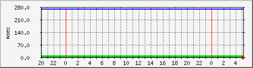 disk01qa Traffic Graph