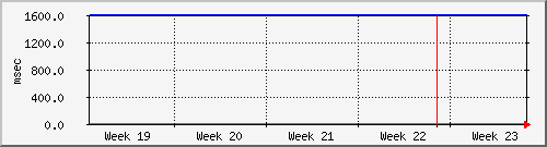 month